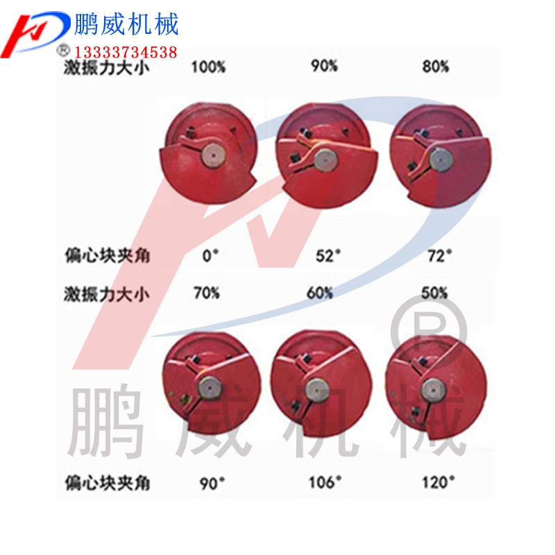 振動篩激振器偏心塊調(diào)節(jié)