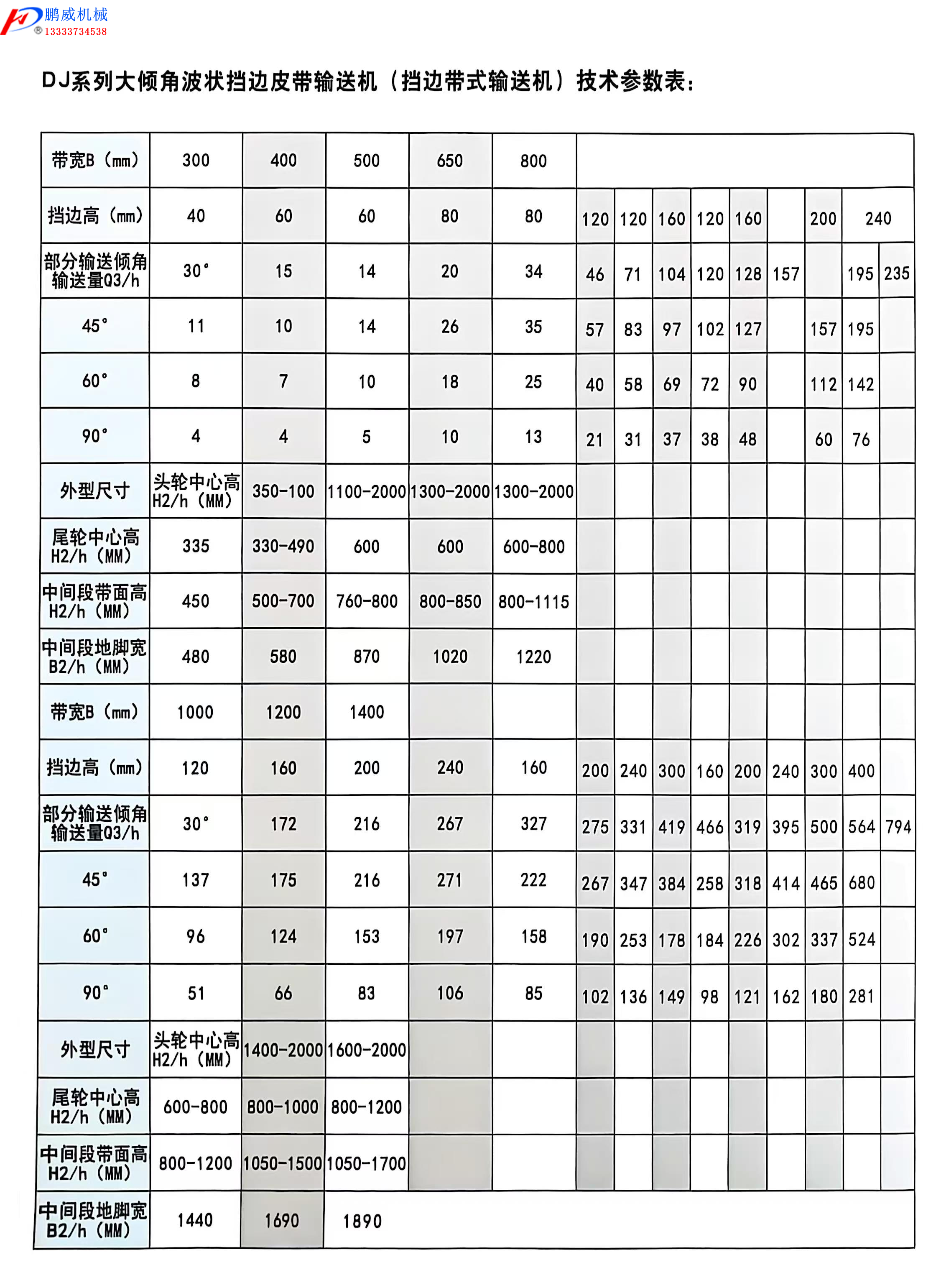 大傾角裙邊帶式輸送機參數(shù)