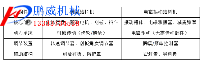 圓盤給料機(jī)與電磁振動給料機(jī)的對比